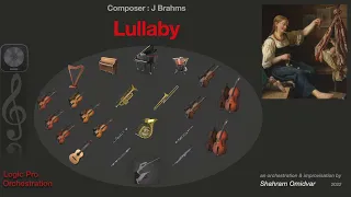 Lullaby Brahms - Relaxing music production using Logic Pro