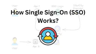 How Single Sign-On (SSO) Works? | A Comprehensive Guide | Cloud Interview Questions #AWS #Azure #GCP