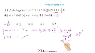 2022년 11월 고2 모의고사(학력평가) 수학 전문항 해설