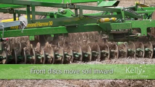 30ft Kelly Tillage System