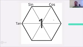 2of7 Trig Identities Magic Hexagon