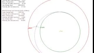 MAVEN's Trajectory to Mars