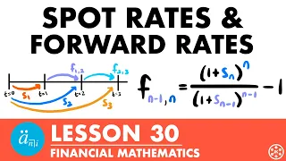 Spot Rates & Forward Rates | Exam FM | Financial Mathematics Lesson 30 - JK Math