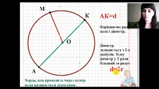 Математика, 6 клас. Коло. Круг.