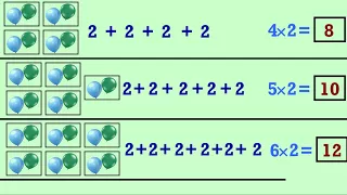 Multiplication is repeated addition for teachers to teach.