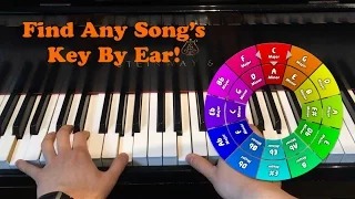 Find the KEY of Any Song by Ear!