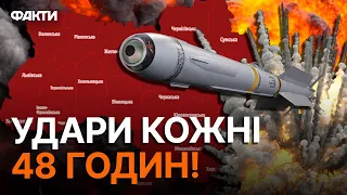 Масовані РАКЕТНІ УДАРИ РОСІЇ ТРИВАТИМУТЬ, якщо... 😡 Коваленко ДАВ ПРОГНОЗ