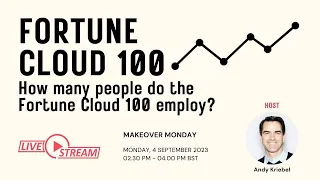 Analyzing Employee Counts Across the Fortune Cloud 100