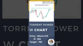 Torrent Power Stock Analysis #finance #stockmarket