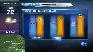 Intellistar 2 HD Test | Summersville WV | 2023-06-16 // 15:09