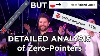 Eurovision - Why some songs got Zero points? Analysis of detailed results. How close it was?