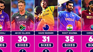 Most Sixes in ICC T20 World Cup with Top 30 Batsmen