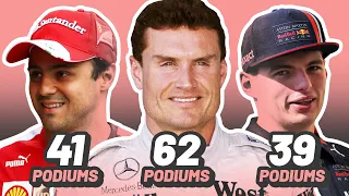 8 Most Successful Formula 1 Drivers to NEVER Win a Championship