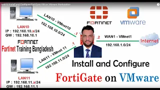 Install and Configure FortiGate VM on VM. How to Ready FortiGate Device Using Fortinet.