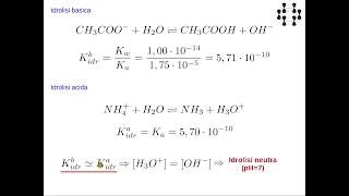 Lezioni di chimica - Acidi e basi- 11 (idrolisi acida e neutra)