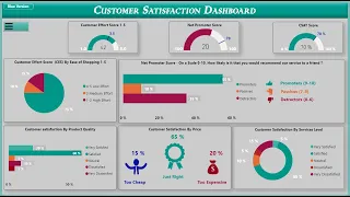 Customer Satisfaction Dashboard- Power BI with Navigation Menu