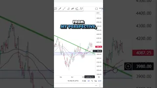 SP500: Positive moving averages indicate upward trend - Bullish path continues! #stocks #shorts