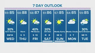 Houston forecast: Slight rain chance, warm temps Wednesday