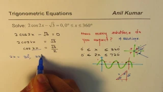 2cos2x - sqrt3 = 0 Trig Equation with Domain Change