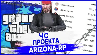 КАК ПОПАСТЬ В ЧЁРНЫЙ СПИСОК ПРОЕКТА ARIZONA-RP в GTA SAMP