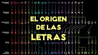 El Origen de las Letras y el Alfabeto Latino (Remake + Extras) (Documental Historia)