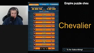 Top score alliance quests chevalier + résultat tournoi 400ème.