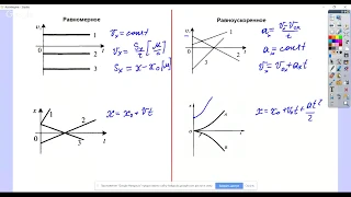 ЕГЭ по физике. Тема 1.01. Равномерное и равноускоренное прямолинейное движение