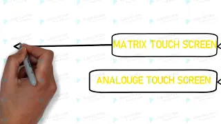 how do resistive touch screen work. advntages and disadvantges of resistive touch screen.