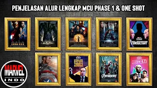 Recap MCU Phase 1 Semua Film dan One Shot!!! Fans Baru Wajib Tonton Video Ini!!!