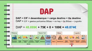 CÓMO RESOLVER UN EJERCICIO DE INCOTERMS 2020