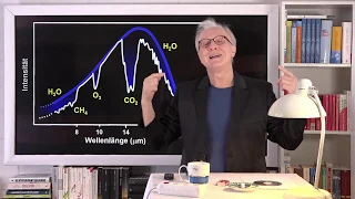 Beweis der Treibhauswirkung von CO2, Methan, Ozon und Wasserdampf | Ganteför Klima #8