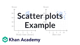 Studying, shoe size, and test scores scatter plots | Probability and Statistics | Khan Academy