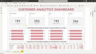 Power BI Customer Analysis KPI Dashboard Design