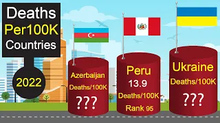 DeathsPer100K Countries Comparison || Part 1 || @World Data