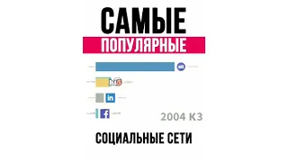 Топ социальные сети! Статистика 2003-2019! Развитие и конкуренция!