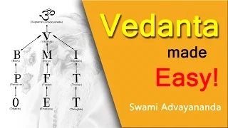 Vedanta made Easy! by Swami Advayananda - Discourse 2 of 2