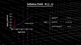 Classroom Aid - Cosmic Inflation