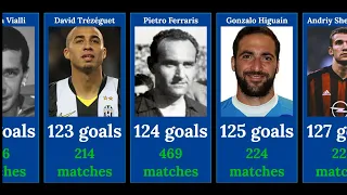 SERIE A ALL TIME TOP 50 GOAL SCORERS