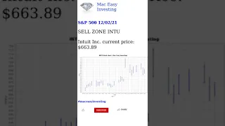 S&P 500 12/02/21 Analysis