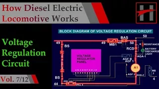 How Diesel Electric Locomotive Works ( 3D Animation)#7/12: Voltage regulation Circuit