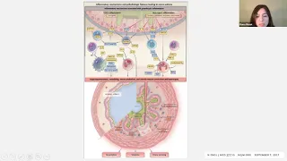 1/15/21 Biologics in Asthma - Dr. Misiak