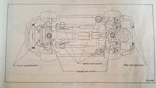 How to jack up a 1990-1999 NISSAN 300ZX Z32. Oil change