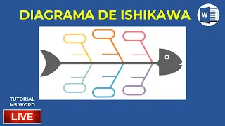 Cómo hacer un diagrama de Ishikawa en Word #word