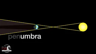 What is a Penumbral Lunar Eclipse? | Full Buck Moon 2020