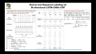 Bi-directional LSTM-CNNs-CRF | Lecture 47 (Part 5) | Applied Deep Learning (Supplementary)