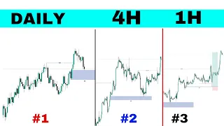 Master Top-Down Analysis - Price Action & Smart Money Trading Secrets!