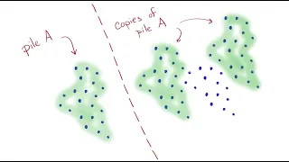 The Euclidean Algorithm:  How and Why, Visually