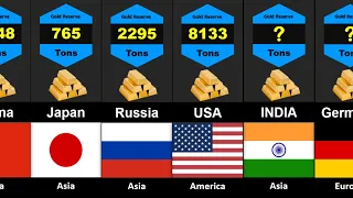 Top Countries by Gold Reserves 2022 | Comparison