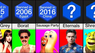 Timeline: BANNED Movies