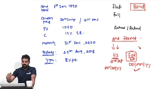 CFA Level I: Fixed Income - Duration Calculation using Bond Function BA II Plus Professional